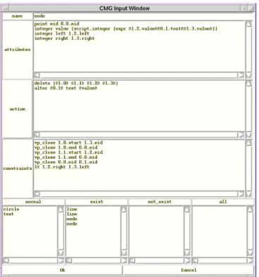 図 2.7  自分で CMG Input Window を完成させた状態      完成させた時の制約と構成要素を以下に示す。  構成要素  normal ----- circle、text  exist ----- line、line、node、node  制約 