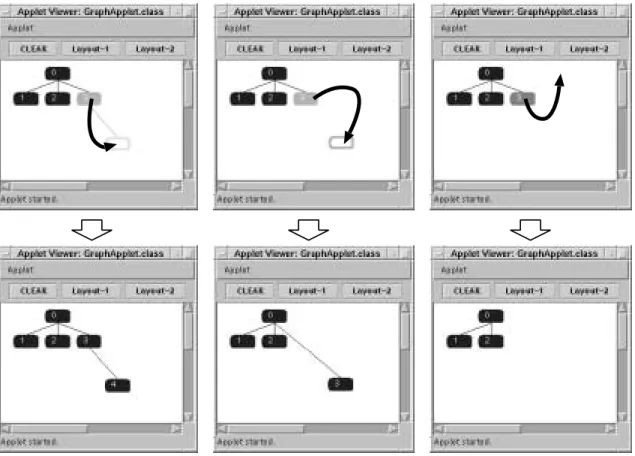 図 5.3: 対象アプレットの操作：ノードの作成 (2.) ，移動 (3.) ，削除 (4.) うでないかの違いで決められるので，ノードを下に移動するときは一旦マウス を横方向に動かした後，下に動かすことで実現できる． ( 図 5.3 中を参照 ) 4