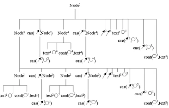 図 2.3: 図 2.2 に対する解析木