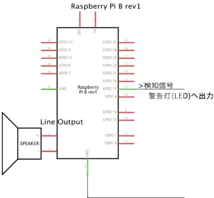 図 4.8: 実装した警告灯・警告音のための回路図