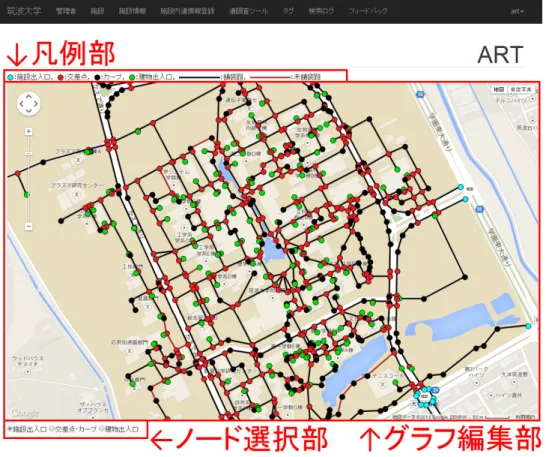 図 3.4: 道情報管理画面のレイアウト 表 3.5: ノードの種類と表示色の対応関係 種類 表示色 施設出入口 水色 建物出入口 緑色 交差点 赤色 カーブ 黒色