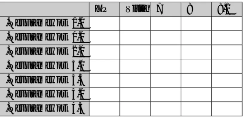 表 3.1: 各 .Net Framework バージョンでサポートされる OS XP Vista 7 8 8.1 .Net Framework 1.0 ◦ .Net Framework 1.1 ◦ ◦ .Net Framework 2.0 ◦ ◦ ◦ ◦ ◦ .Net Framework 3.0 ◦ ◦ ◦ ◦ ◦ .Net Framework 3.5 ◦ ◦ ◦ ◦ ◦ .Net Framework 4.0 ◦ ◦ ◦ ◦ ◦ .Net Framework 4.5 ◦ ◦ ◦ ◦   c