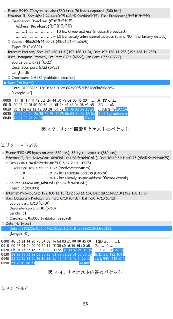 図  4-8：リクエスト応答のパケット 