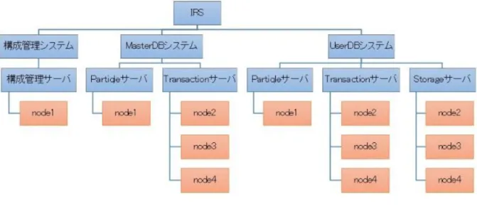図  3.2  各ノードの位置づけ 