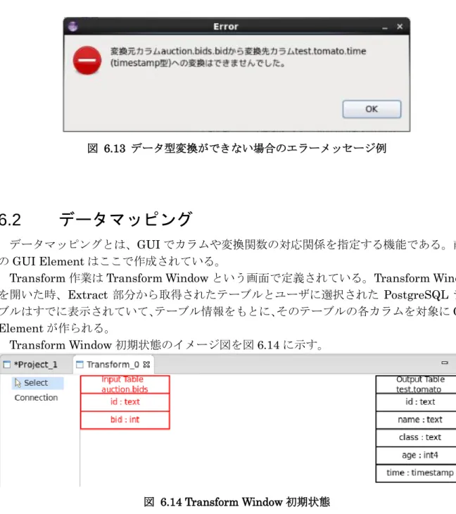 図  6.13  データ型変換ができない場合のエラーメッセージ例 