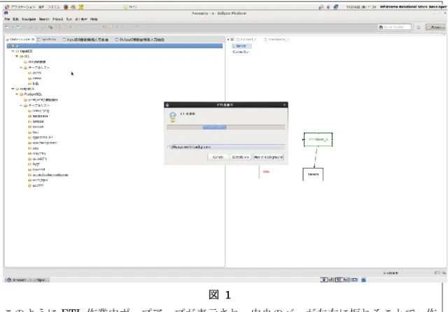 図  1  このように ETL 作業中ポップアップが表示され、中央のバーが左右に振れることで、作 業中であることを示す。  作業が完了した場合の画面を以下に示す  図  2  作業が完了すると、ETL 作業中ポップアップの上に完了ポップアップが表示される。 