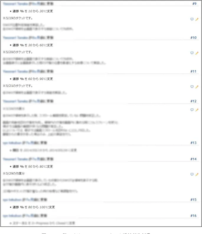図 5-1   第１イテレーションのタスク進捗報告例① 