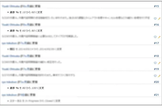 図 5-2   第１イテレーションのタスク進捗報告例②  以上の問題に対して，筆者は EVM[4][5][6] 手法を用いて進捗管理プロセスを設計し，進捗 管理環境を整備して定期的にプロジェクトの進捗状況を監視することを工夫し，プロジェク トに適合する出来高測定基準を設定と改善を行った．本プロジェクトの第 1 イテレーション では，チームメンバの人数が変更したため，開発のタスクの変更が発生した．変更する前に， プロジェクトが 5 つの機能を開発する予定であり，変更後， 3 つの機能を開発することにな った．