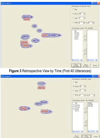 Figure 1 shows the visualized structure of whole  discussion, which indicates concerns of four participants  (yzliu, wyang, lihong, and ybyang) are closer while the  ideas of huo’s are much different from others’, since  huo  situates far away from the oth