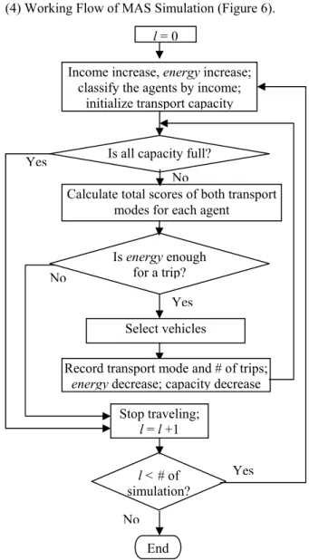 Table 4. Acting Rules of an Agent 