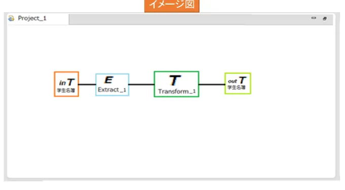 図  4.3  対応関係を定義する機能(2)