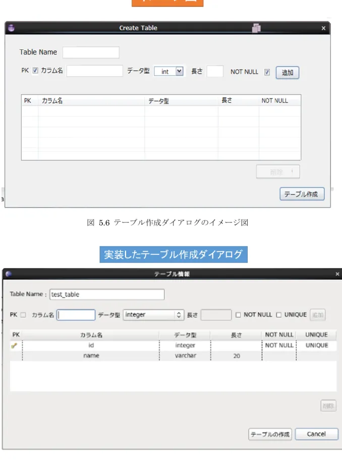 図  5.6  テーブル作成ダイアログのイメージ図
