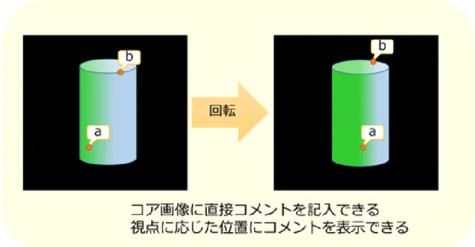 図  2-4  提案する機能のイメージ