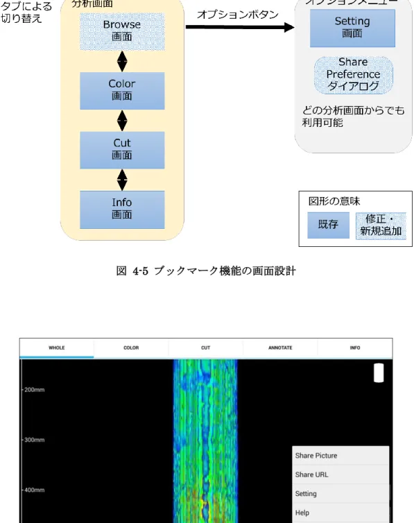 図  4-6  オプションボタン押下時の分析画面