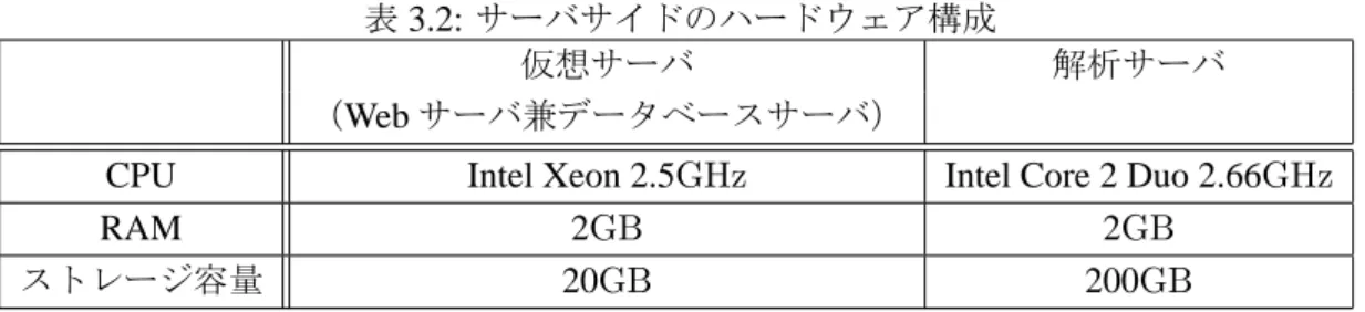 表 3.2: サーバサイドのハードウェア構成