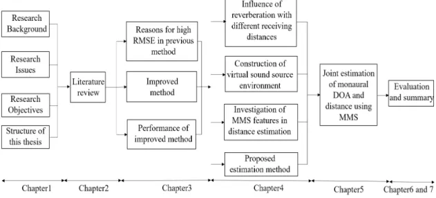 Figure 1.1: Scheme of the proposed method for monaural DOA estimation.