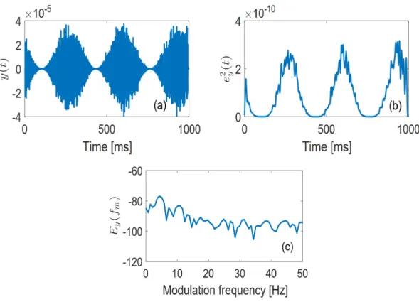 Figure 2.5: Examples MMS calculation.