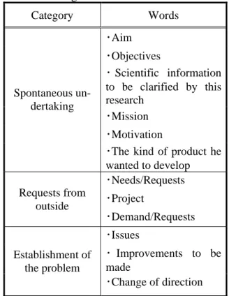 Table 1. The number of keywords  Subsystem  The number of 