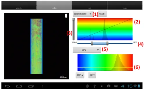図 4.7: COLOR 画面 よって選択されている範囲の CT 値となっている．実際に色付けを行う CT 値とその CT 値がどの色にマッピングされているかは図 4.7 の (6) に示されている．色付けには RGB のヒートマップを用いている． RGB 値は CT 値 v(v min ≤ v < v max ) を用いて，式 4.1 ， 式 4.2 ，式 4.3 で表され，図 4.8 で示される．ヒートマップの関数は値が低い場合は青色 に，値が高い場合は赤色にマッピングする． R(v) = 