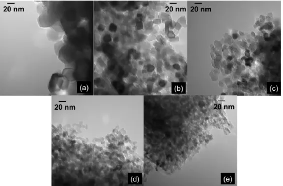 Figure 1. Chammingkwan et al.   