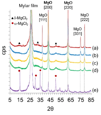 Figure 2. Chammingkwan et al. 