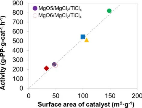 Figure 4. Chammingkwan et al.   