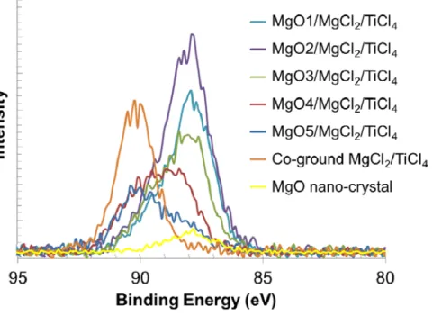 Figure 5. Chammingkwan et al.   