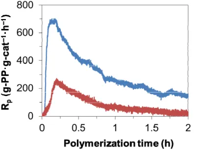 Figure 6. Chammingkwan et al.   