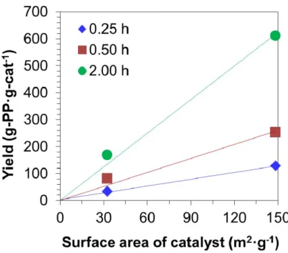 Figure 7. Chammingkwan et al.   