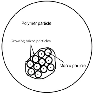 Figure 9    Schematic drawing multi grain model 