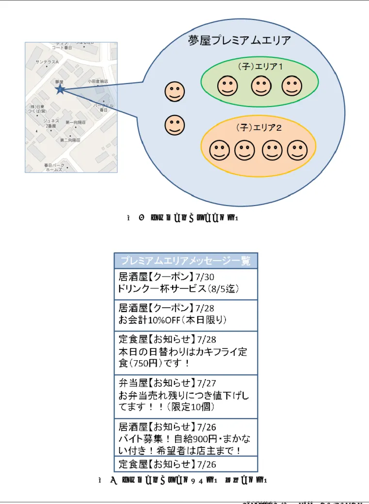 図  5  プレミアムエリアイメージ 