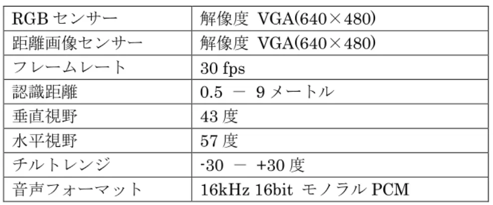 表 表
