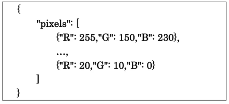 図   4-4 ． Data Scheme URI の利用例 (img タグ ) 