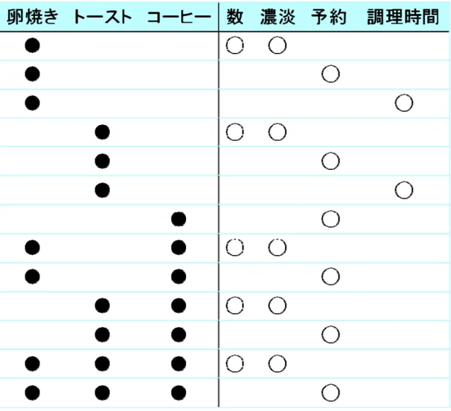 表 4-1  基本機能と制約事項一覧 