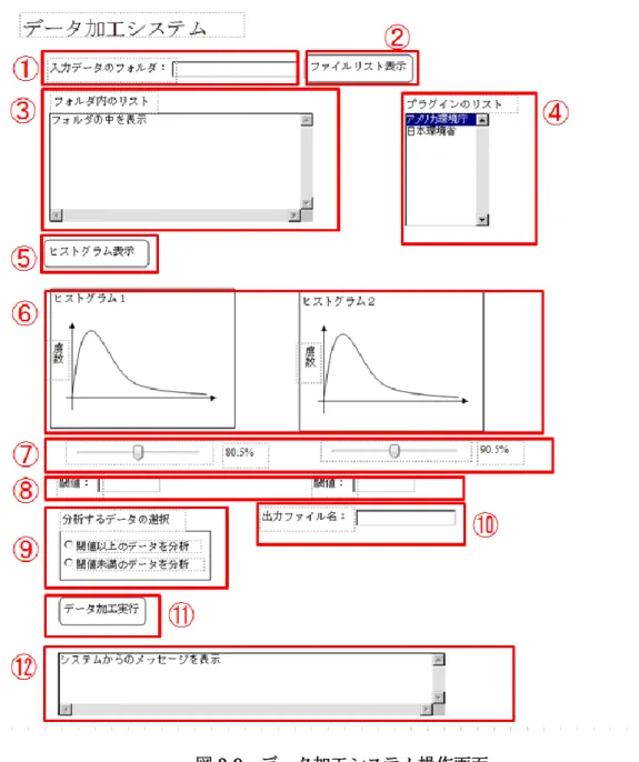 図 3-9  データ加工システム操作画面 