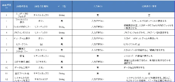 表 3-6  各コンポーネントの詳細(データ加工システム) 