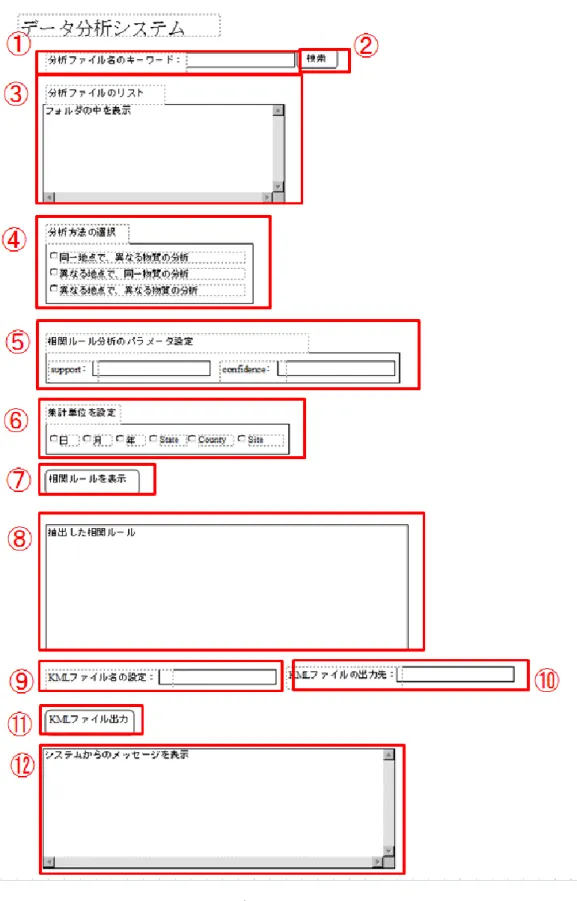 図 3-10  データ分析システムの操作画面 