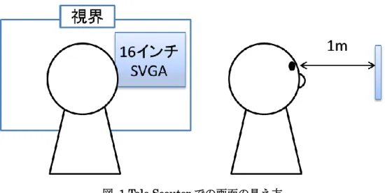 図  1 Tele Scouter での画面の見え方 