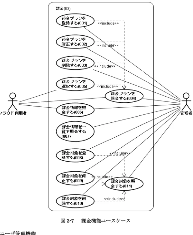 図 3-7    課金機能ユースケース 