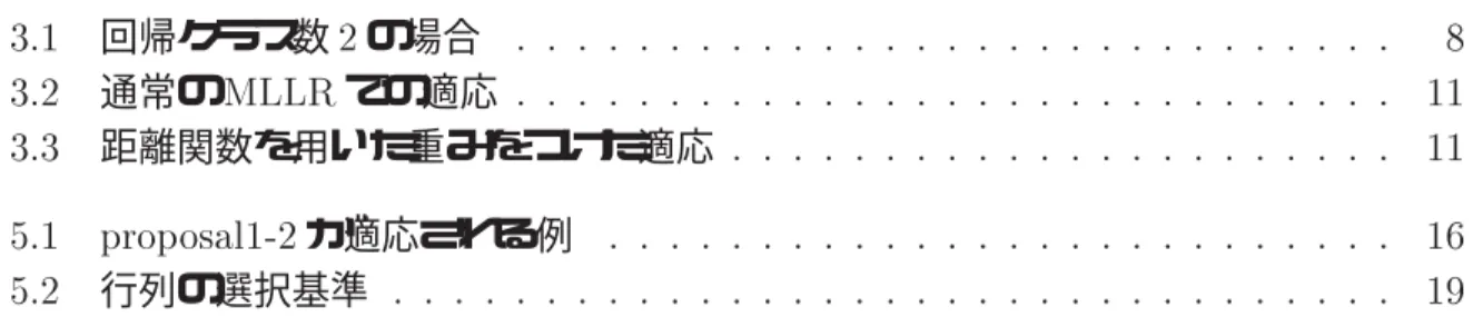 図 目 次  回帰クラス数 の場合   通常の  での適応   距離関数を用いた重みをつけた適応    が適応される例   行列の選択基準 