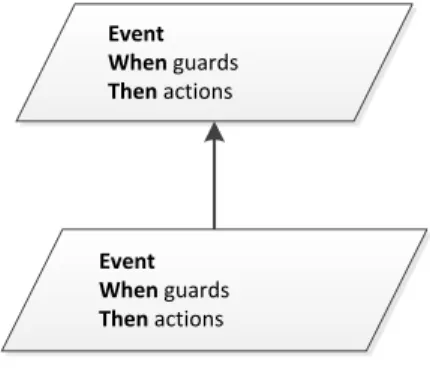 Figure 4.5: Copy of event