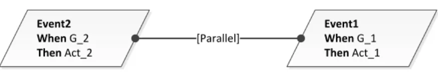 Figure 4.16: ‘Parallel’ relationship in a refinement tree diagram