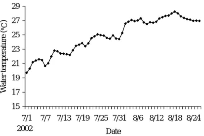 Fig. 4 Water temperature in the cultivation tank from July 1 to August 26, 2002.