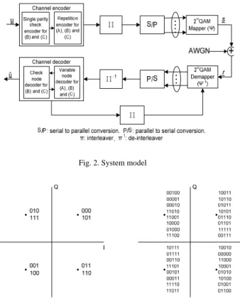 Fig. 2. System model 