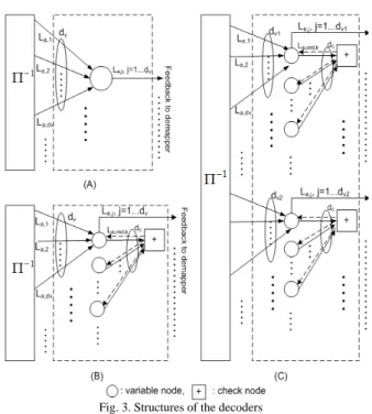 Fig. 3. Structures of the decoders 