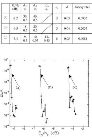 Fig. 9. EXIT chart: Low rate design case 
