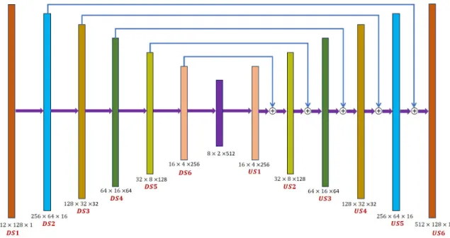 Fig. 2. Proposed Fusion-Net architecture