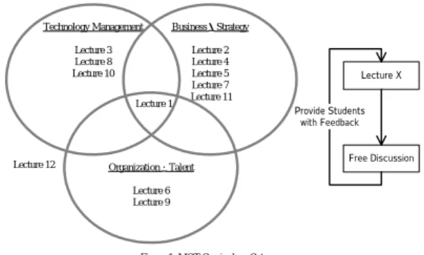 Figure 1. MOT Curriculum CategoryLecture 12