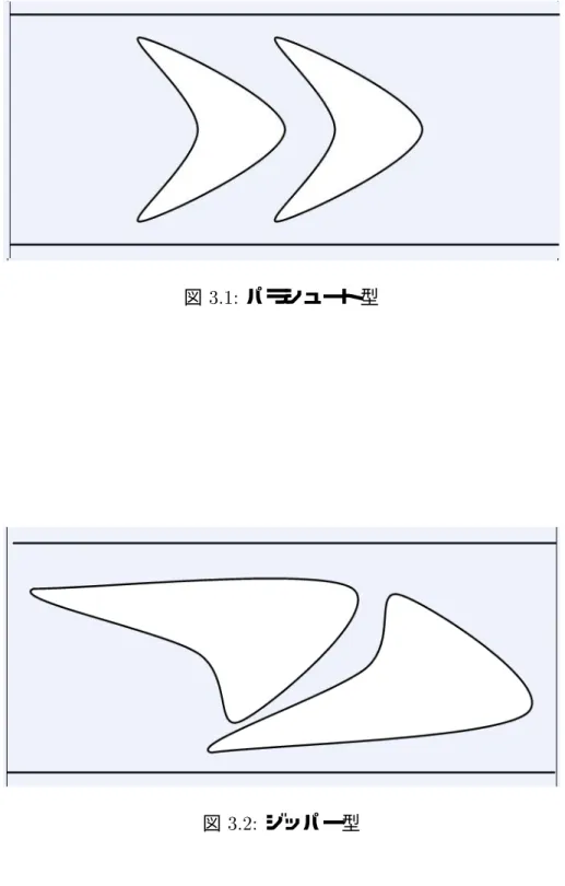 図   ジッパー型