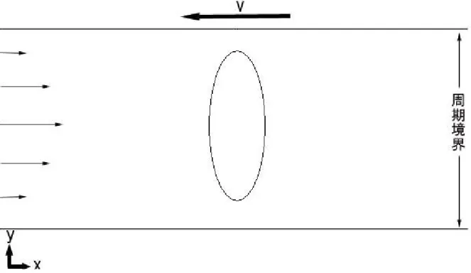 図   計算形状  モデル 